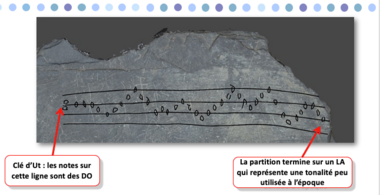 La tablette musicale